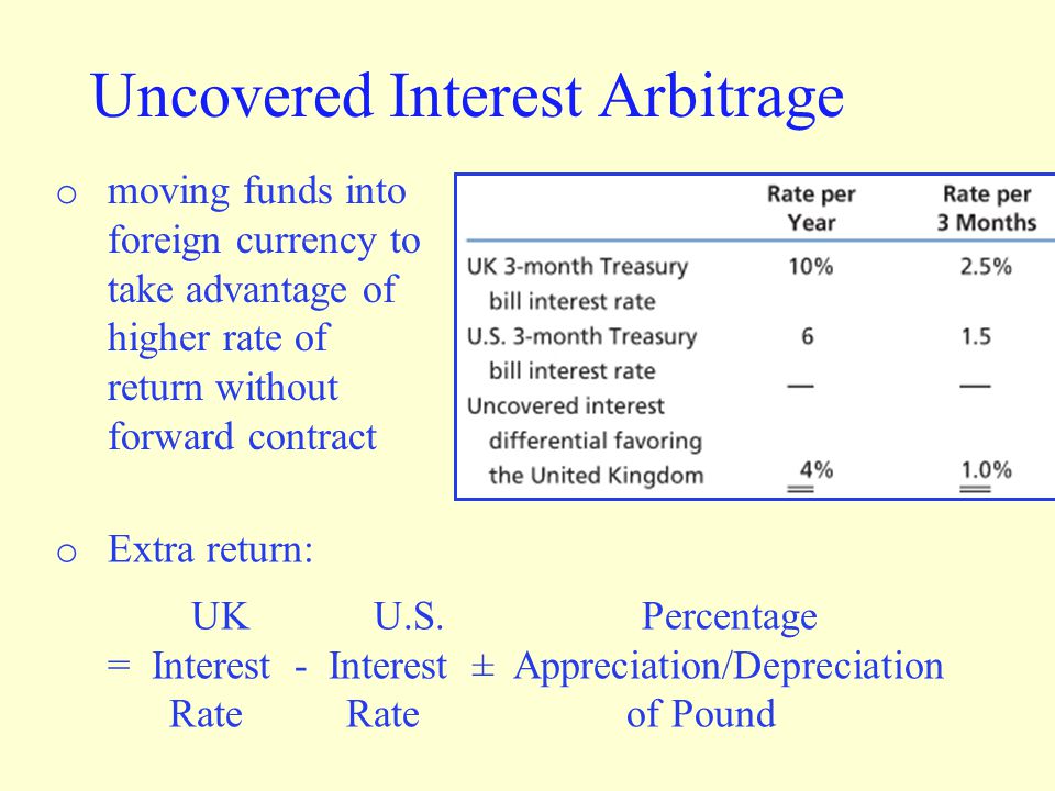 Foreign Exchange Foreign Exchange Market Exchange Rate Appreciation - 