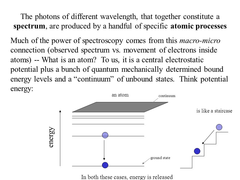 The photons of different wavelength, that together constitute a spectrum, are produced by a handful of specific atomic processes Much of the power of spectroscopy comes from this macro-micro connection (observed spectrum vs.