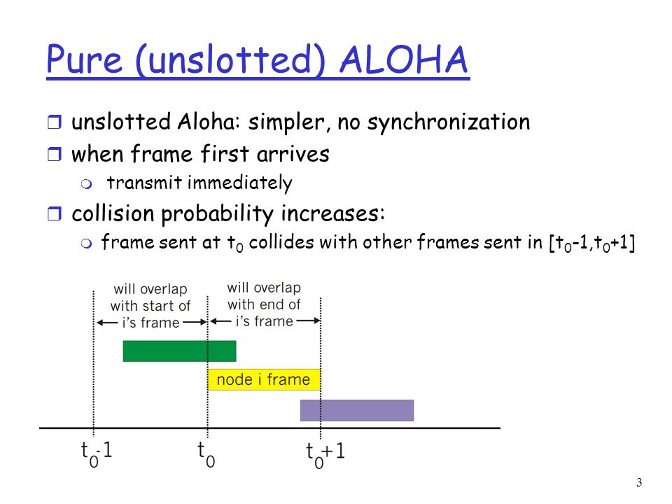 3 Pure (unslotted) ALOHA r unslotted Aloha: simpler, no synchronization r when frame first arrives m transmit immediately r collision probability increases: m frame sent at t 0 collides with other frames sent in [t 0 -1,t 0 +1]