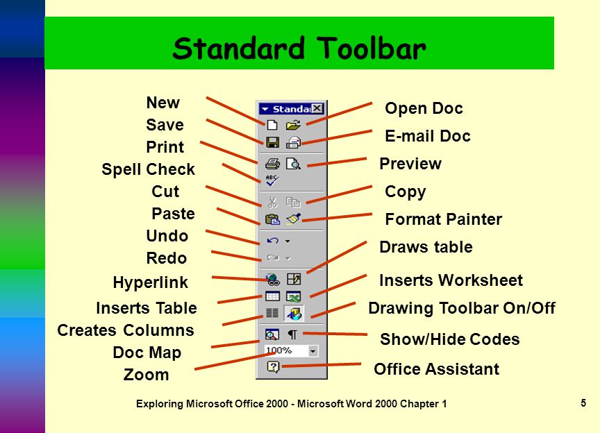 Exploring Microsoft Office Microsoft Word 2000 Chapter 1 4 Word 2000 Screen Title bar Ruler Menu bar Toolbar Office Assistant Scroll bar Status bar Minimize Restore Close