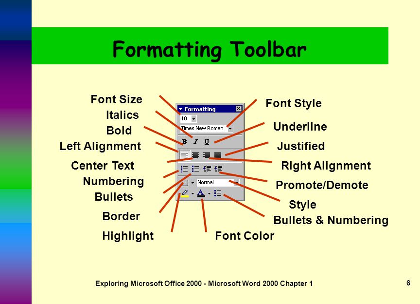 Exploring Microsoft Office Microsoft Word 2000 Chapter 1 5 Standard Toolbar Save Print Spell Check Cut Paste Undo Redo Hyperlink Creates Columns Doc Map  Doc Open Doc Preview Draws table Inserts Worksheet Drawing Toolbar On/Off Show/Hide Codes Office Assistant Copy Format Painter Zoom New Inserts Table
