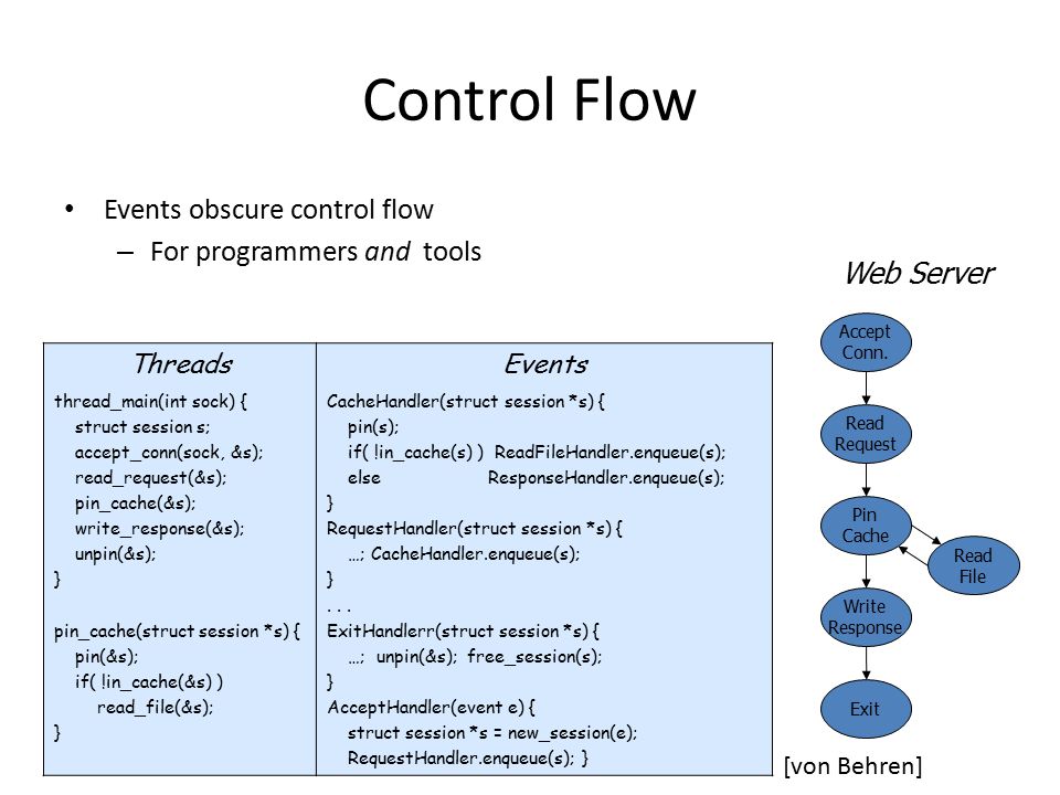 Control Flow Accept Conn.
