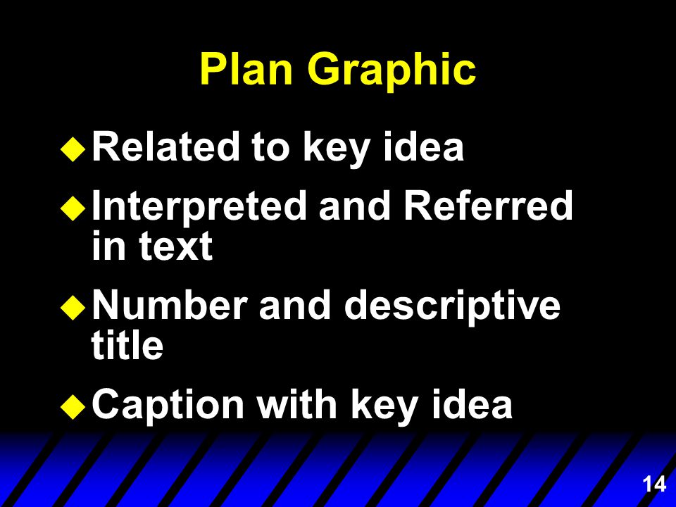 14 Plan Graphic u Related to key idea u Interpreted and Referred in text u Number and descriptive title u Caption with key idea