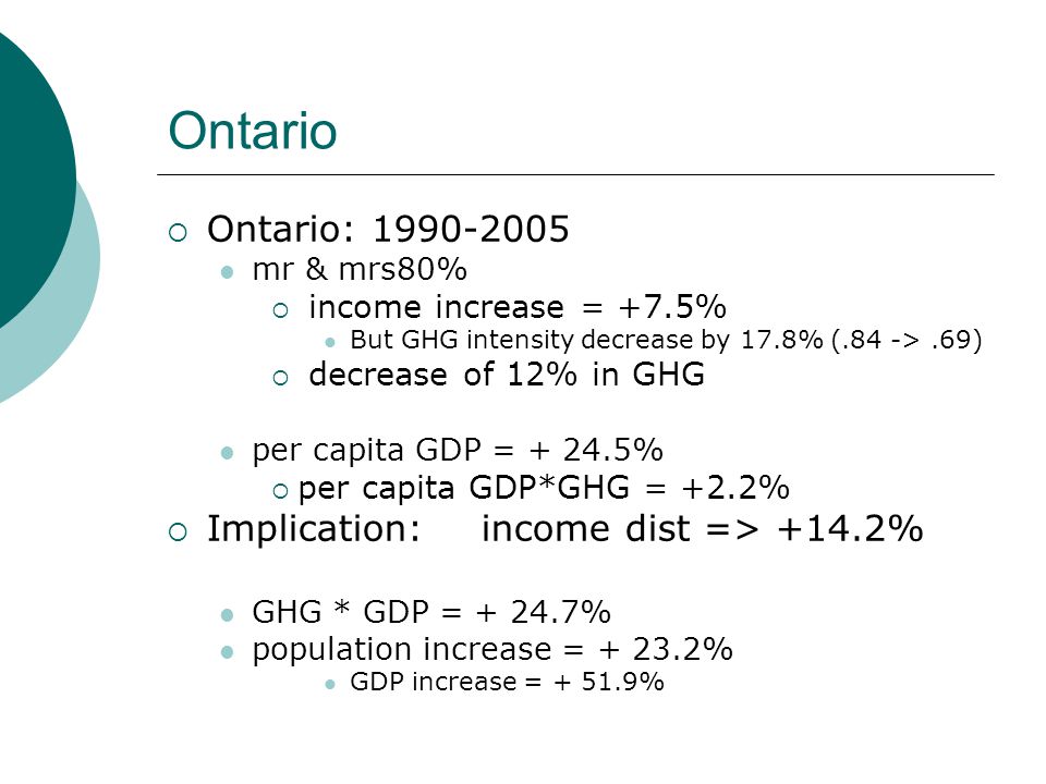 Ontario  Ontario: mr & mrs80%  income increase = +7.5% But GHG intensity decrease by 17.8% (.84 ->.69)  decrease of 12% in GHG per capita GDP = %  per capita GDP*GHG = +2.2%  Implication:income dist => +14.2% GHG * GDP = % population increase = % GDP increase = %