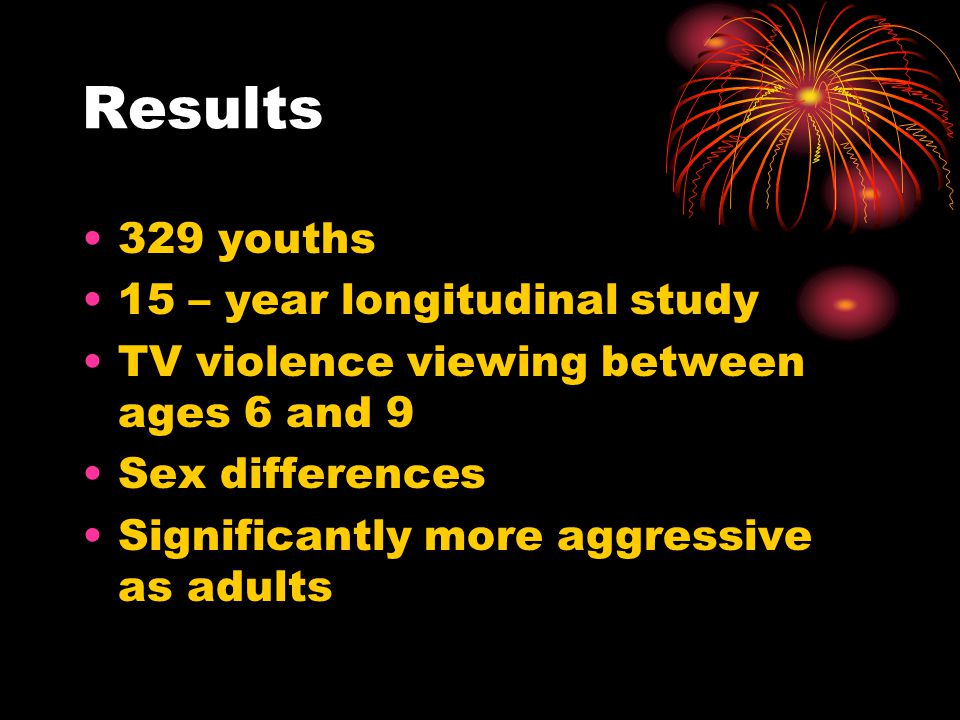 Results 329 youths 15 – year longitudinal study TV violence viewing between ages 6 and 9 Sex differences Significantly more aggressive as adults
