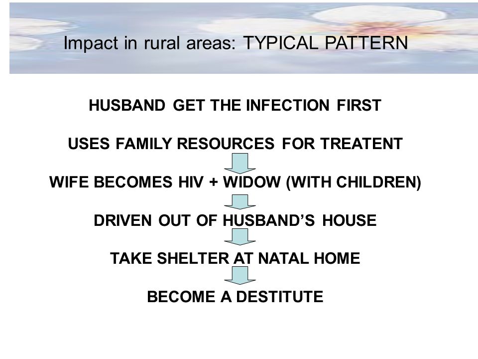 Impact in rural areas: TYPICAL PATTERN HUSBAND GET THE INFECTION FIRST USES FAMILY RESOURCES FOR TREATENT WIFE BECOMES HIV + WIDOW (WITH CHILDREN) DRIVEN OUT OF HUSBAND’S HOUSE TAKE SHELTER AT NATAL HOME BECOME A DESTITUTE