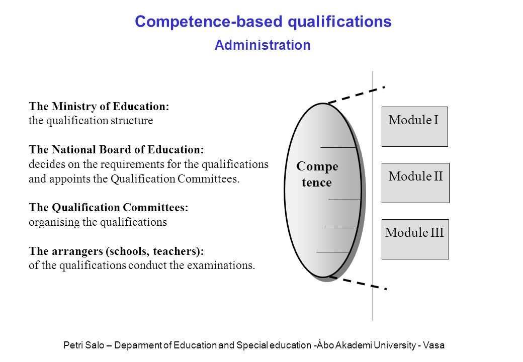 Compe tence Module I Competence-based qualifications Administration Module II Module III The Ministry of Education: the qualification structure The National Board of Education: decides on the requirements for the qualifications and appoints the Qualification Committees.