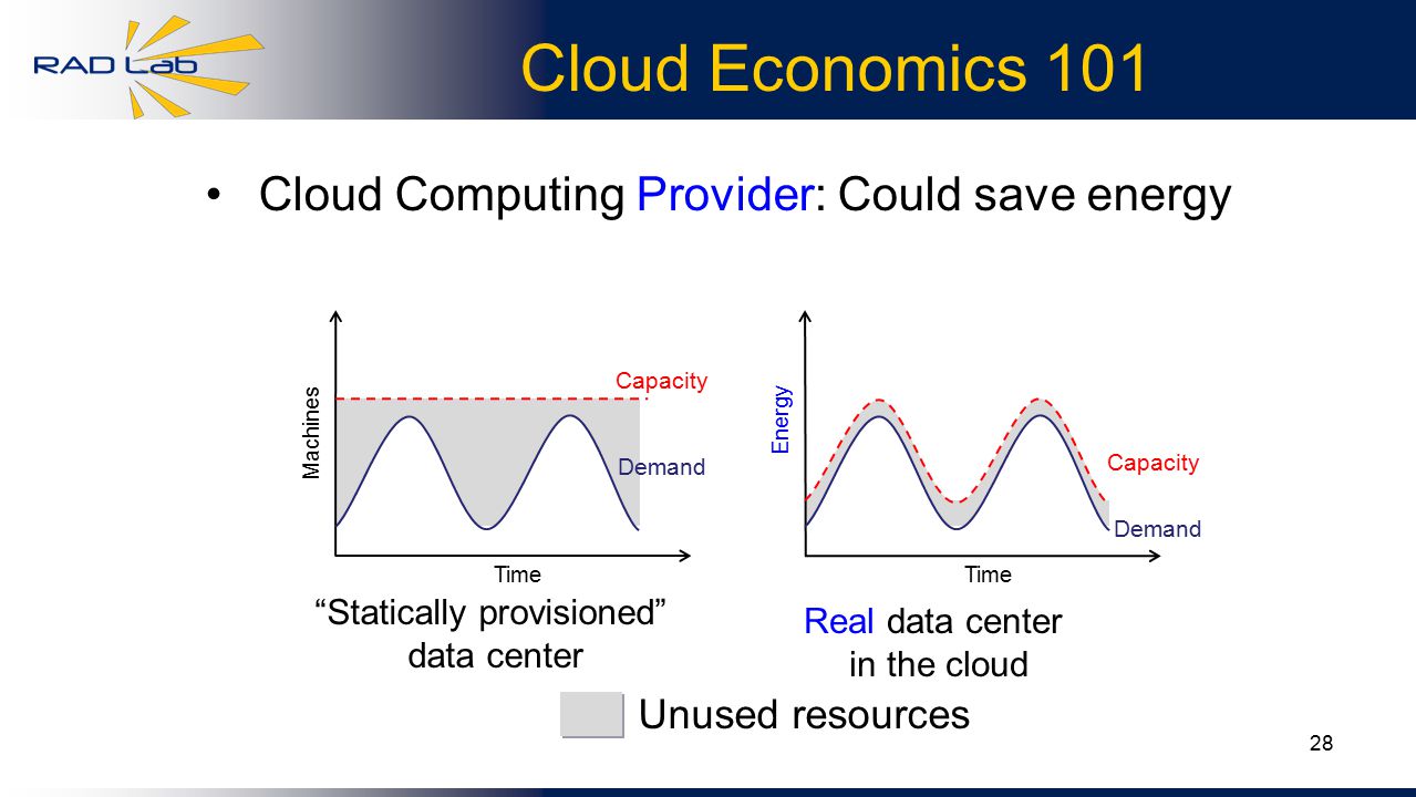 28 Unused resources Cloud Economics 101 Cloud Computing Provider: Could save energy Statically provisioned data center Real data center in the cloud Demand Capacity Time Machines Demand Capacity Time Energy