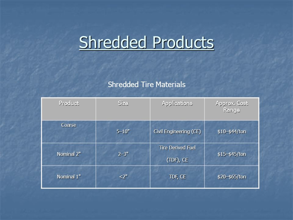 Shredded Products Shredded Tire Materials ProductSizeApplications Approx.