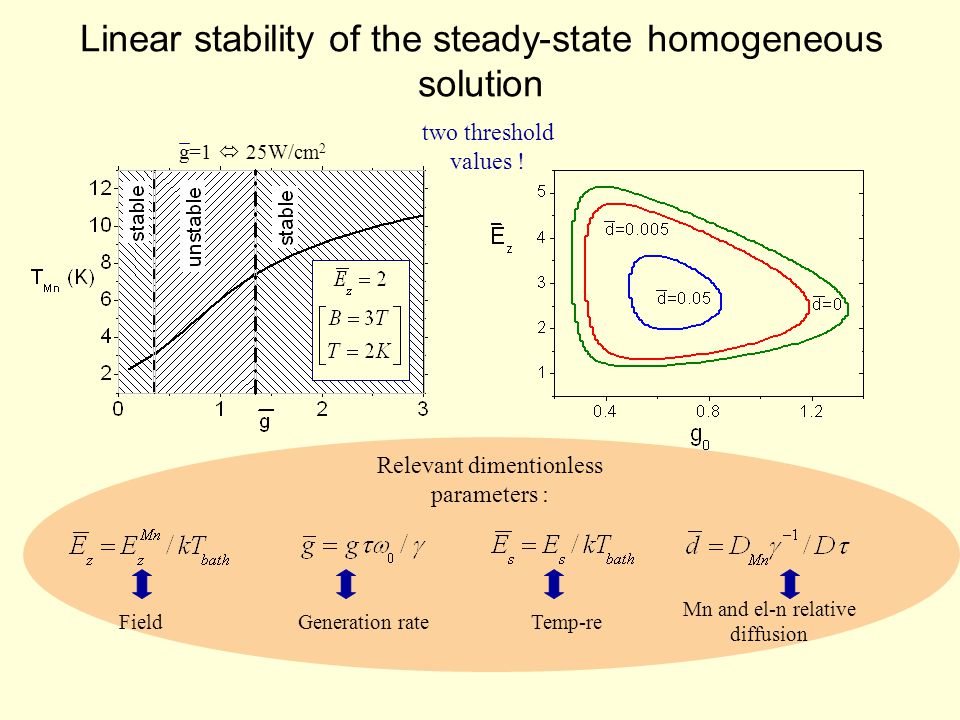 Linear stability of the steady-state homogeneous solution g=1  25W/cm 2 two threshold values .