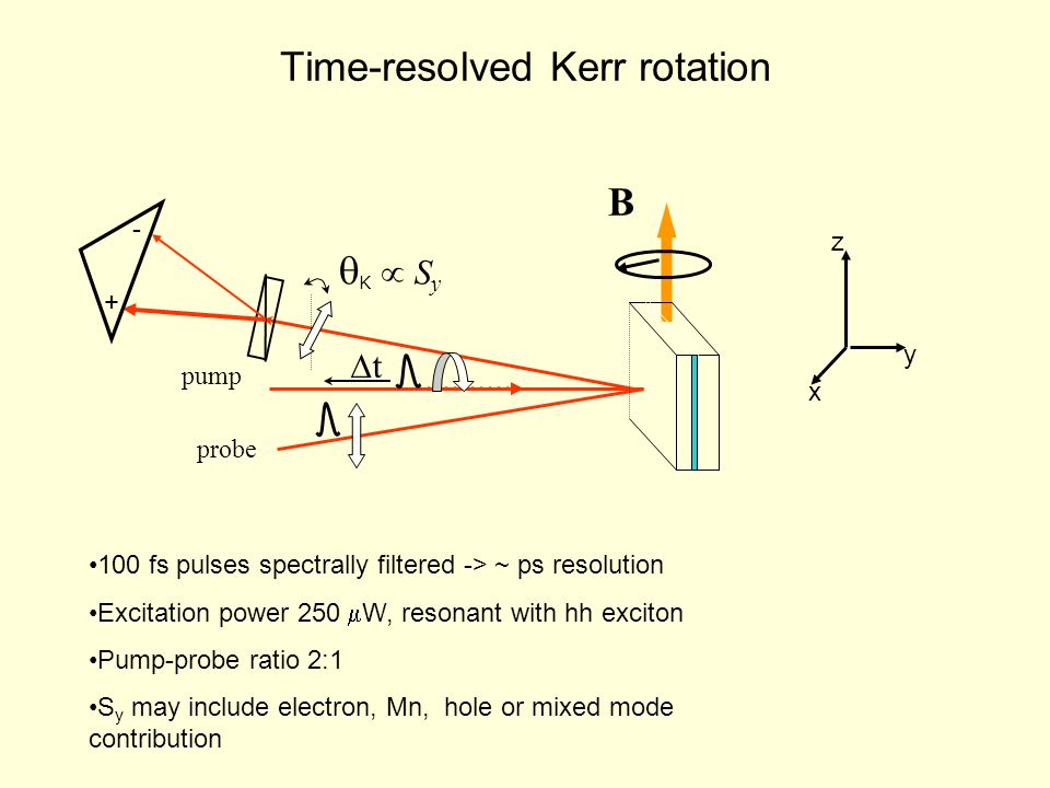 Time-resolved Kerr rotation B tt pump probe K  SyK  Sy + - z x y 100 fs pulses spectrally filtered -> ~ ps resolution Excitation power 250  W, resonant with hh exciton Pump-probe ratio 2:1 S y may include electron, Mn, hole or mixed mode contribution