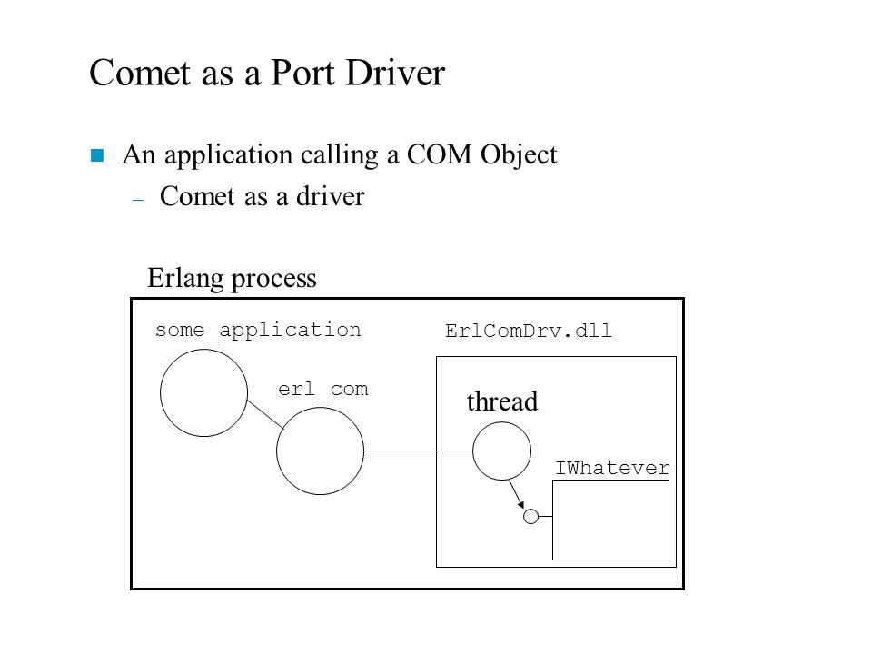 erlang linked in port