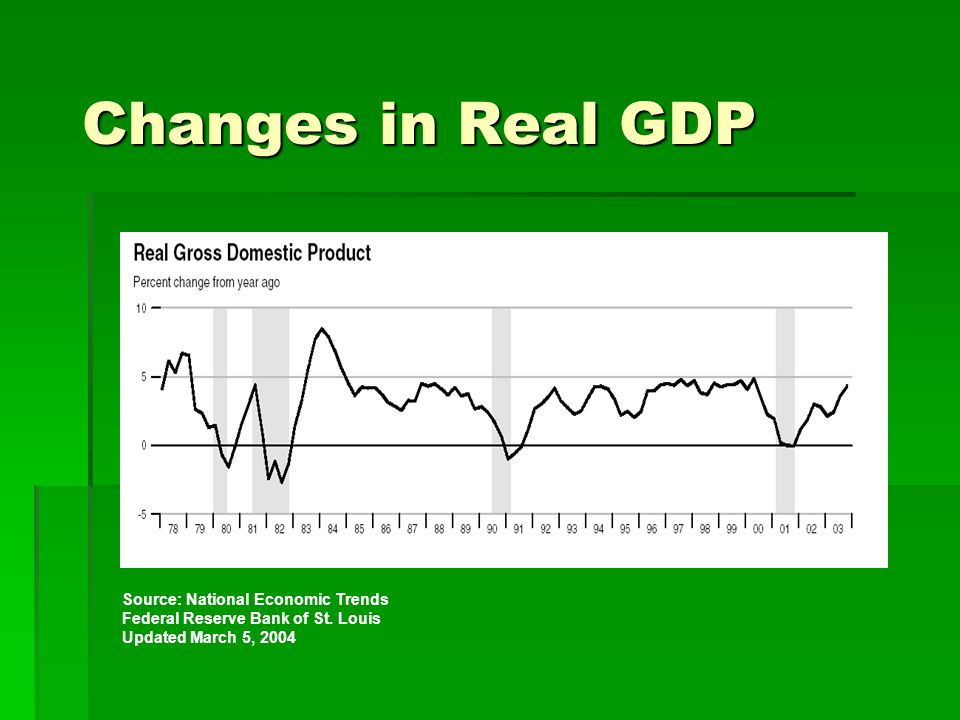 Changes in Real GDP Source: National Economic Trends Federal Reserve Bank of St.