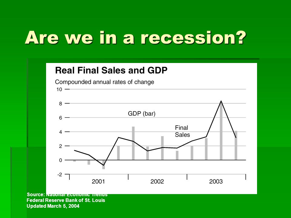 Are we in a recession. Source: National Economic Trends Federal Reserve Bank of St.