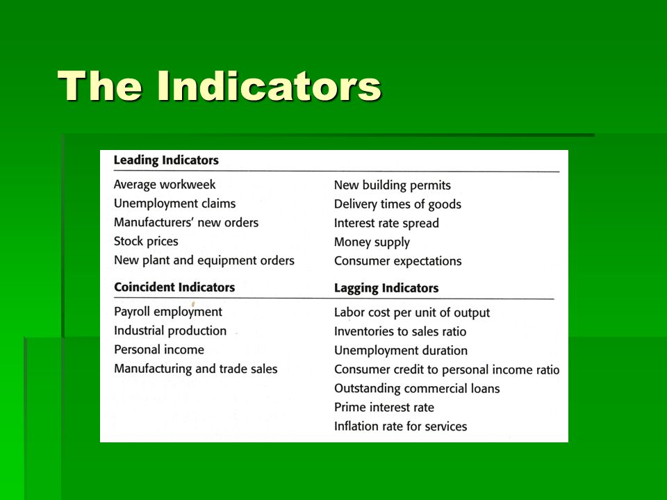 The Indicators