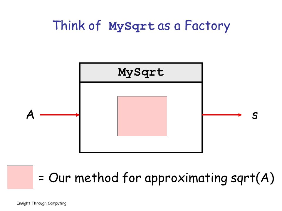 Insight Through Computing Think of MySqrt as a Factory As = Our method for approximating sqrt(A) MySqrt