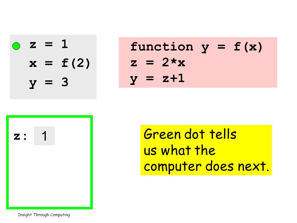 Insight Through Computing z = 1 x = f(2) y = 3 function y = f(x) z = 2*x y = z+1 1 z: Green dot tells us what the computer does next.