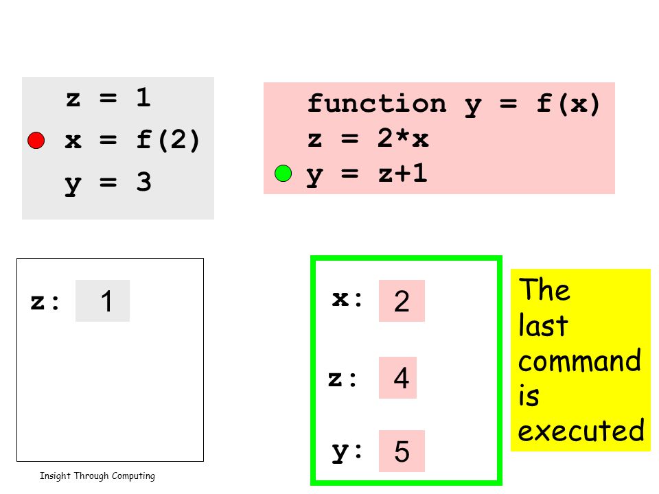 Insight Through Computing z = 1 x = f(2) y = 3 function y = f(x) z = 2*x y = z+1 1 z: 2 x: 4 z: 5 y: The last command is executed