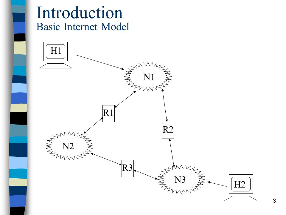 3 Introduction Basic Internet Model R2 R3 H1 H2 N2 N1 N3 R1