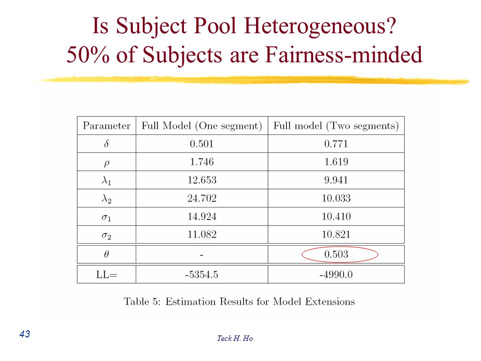 Teck H. Ho 43 Is Subject Pool Heterogeneous 50% of Subjects are Fairness-minded