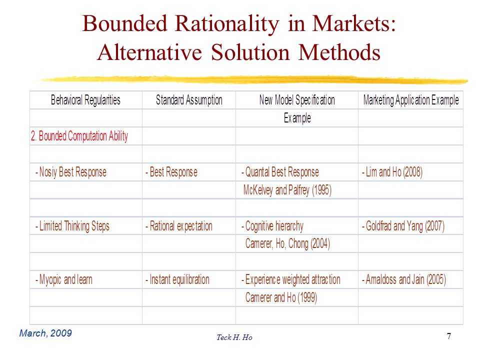 Teck H. Ho 7 Bounded Rationality in Markets: Alternative Solution Methods March, 2009