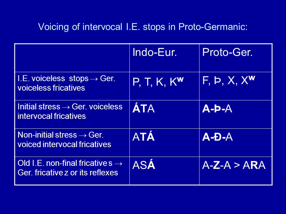 Getting Proto Germanic Stress Phonetics And Historic Accentology Anton Zimmerling Moscow State University Of Humanities Russian State University Of Humanities Ppt Download