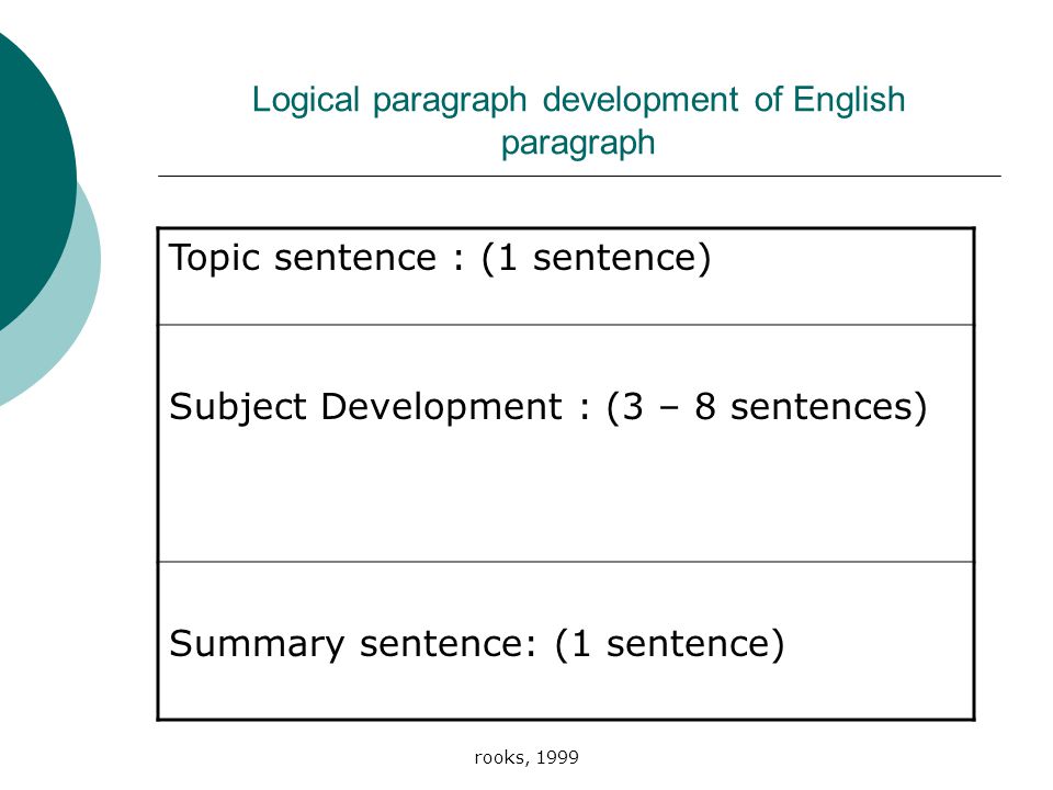 rooks, 1999 Logical paragraph development of English paragraph Topic sentence : (1 sentence) Subject Development : (3 – 8 sentences) Summary sentence: (1 sentence)