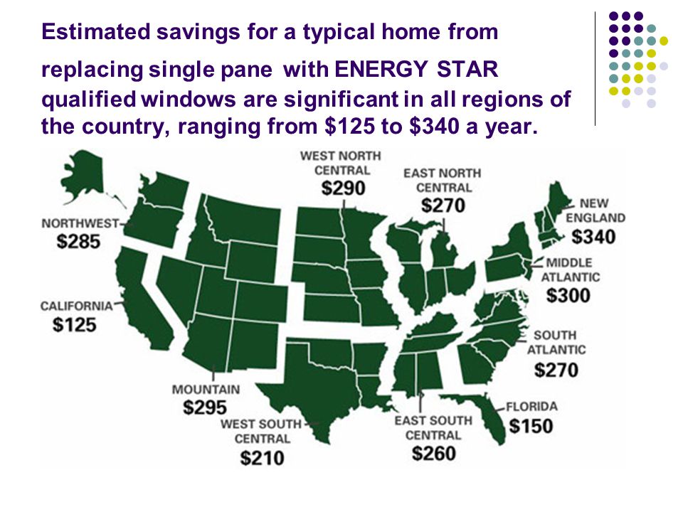 Estimated savings for a typical home from replacing single pane with ENERGY STAR qualified windows are significant in all regions of the country, ranging from $125 to $340 a year.