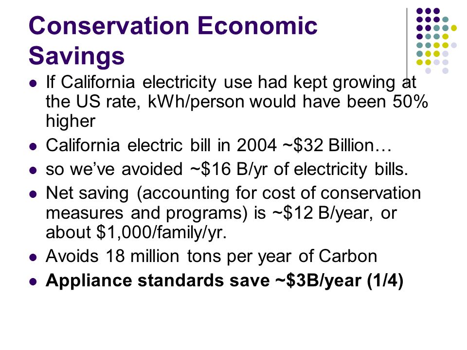 Conservation Economic Savings If California electricity use had kept growing at the US rate, kWh/person would have been 50% higher California electric bill in 2004 ~$32 Billion… so we’ve avoided ~$16 B/yr of electricity bills.