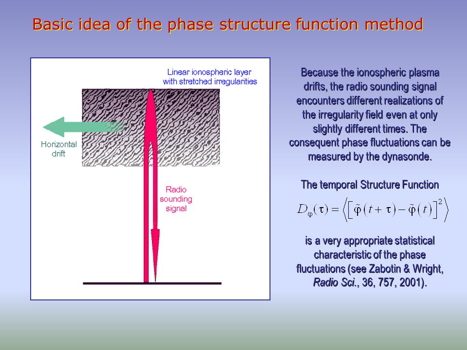 Basic idea of the phase structure function method Because the ionospheric plasma drifts, the radio sounding signal encounters different realizations of the irregularity field even at only slightly different times.