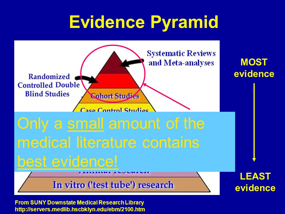 Evidence Pyramid MOST evidence LEAST evidence From SUNY Downstate Medical Research Library   Only a small amount of the medical literature contains best evidence!