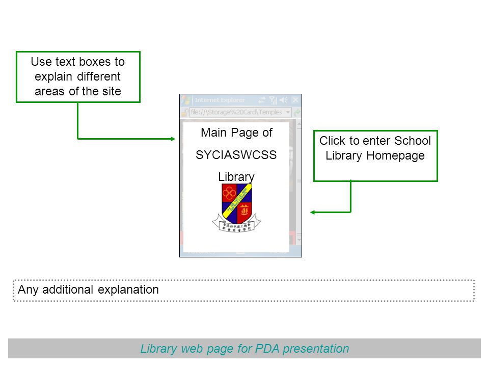 Library web page for PDA presentation Use text boxes to explain different areas of the site Any additional explanation Click to enter School Library Homepage Main Page of SYCIASWCSS Library