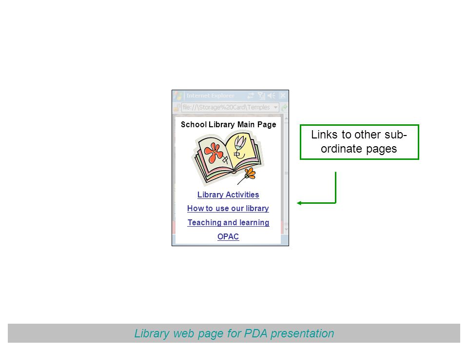 Library web page for PDA presentation School Library Main Page Library Activities How to use our library Teaching and learning OPAC Links to other sub- ordinate pages