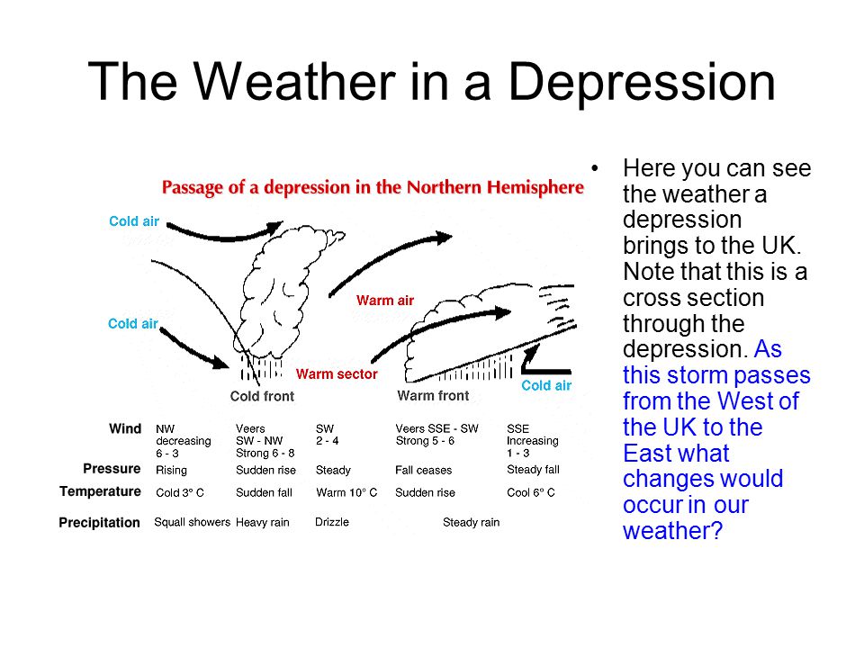 The Weather in a Depression Here you can see the weather a depression brings to the UK.
