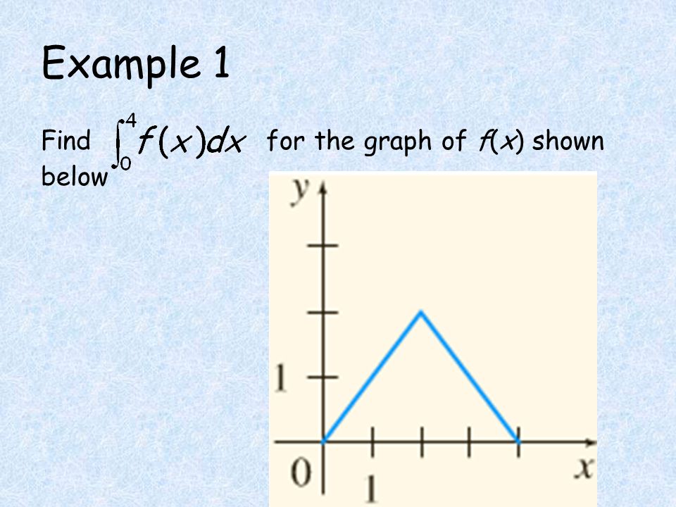 Example 1 Find for the graph of f(x) shown below