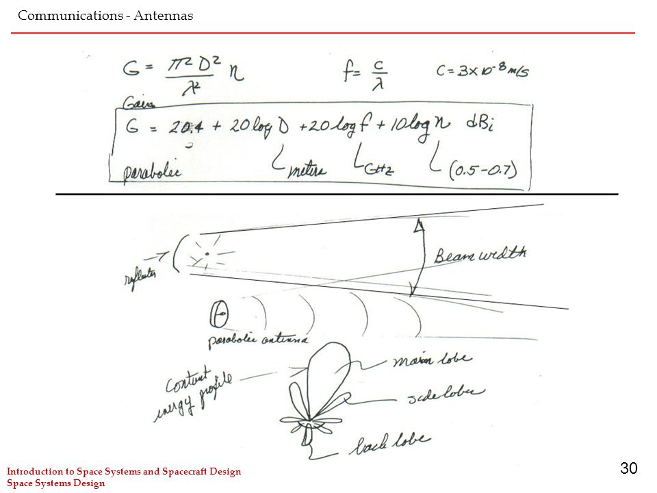 Introduction To Space Systems And Spacecraft Design Space Systems Design Communications Antennas Ref Smad Sections 13 Communications Architecture Ppt Download