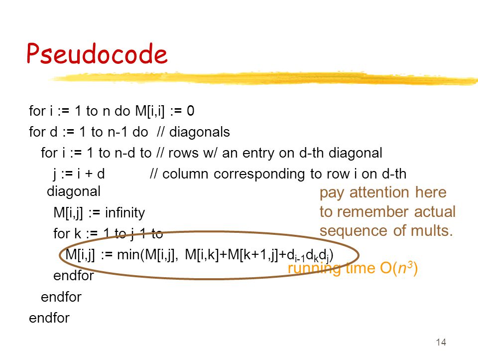 14 Pseudocode for i := 1 to n do M[i,i] := 0 for d := 1 to n-1 do // diagonals for i := 1 to n-d to // rows w/ an entry on d-th diagonal j := i + d // column corresponding to row i on d-th diagonal M[i,j] := infinity for k := 1 to j-1 to M[i,j] := min(M[i,j], M[i,k]+M[k+1,j]+d i-1 d k d j ) endfor running time O(n 3 ) pay attention here to remember actual sequence of mults.