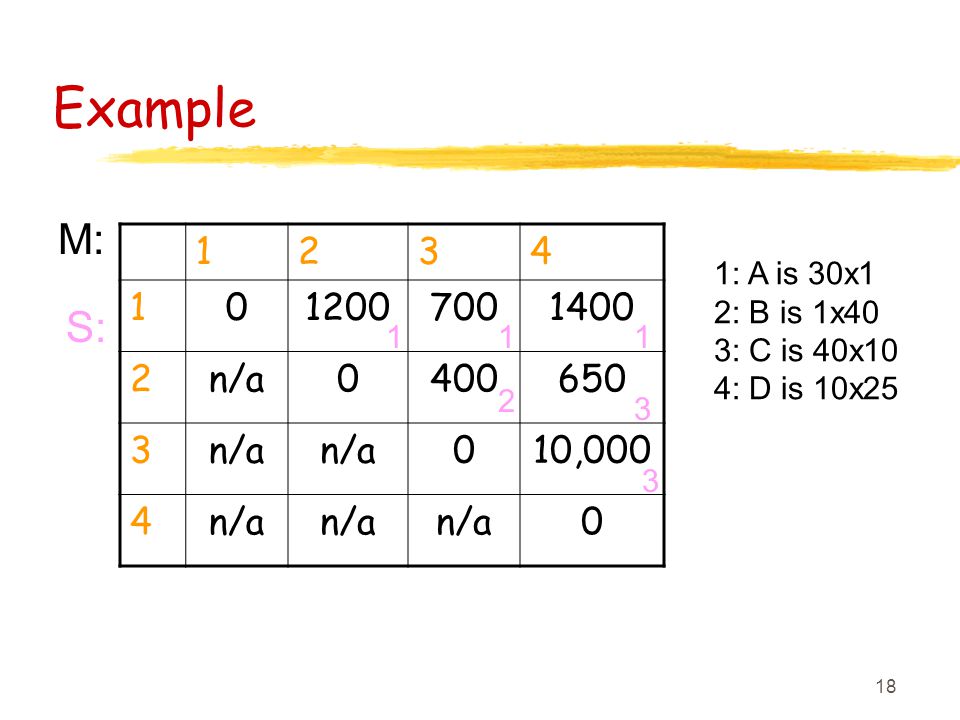 18 Example M: n/a n/a 010,000 4n/a 0 1: A is 30x1 2: B is 1x40 3: C is 40x10 4: D is 10x S: