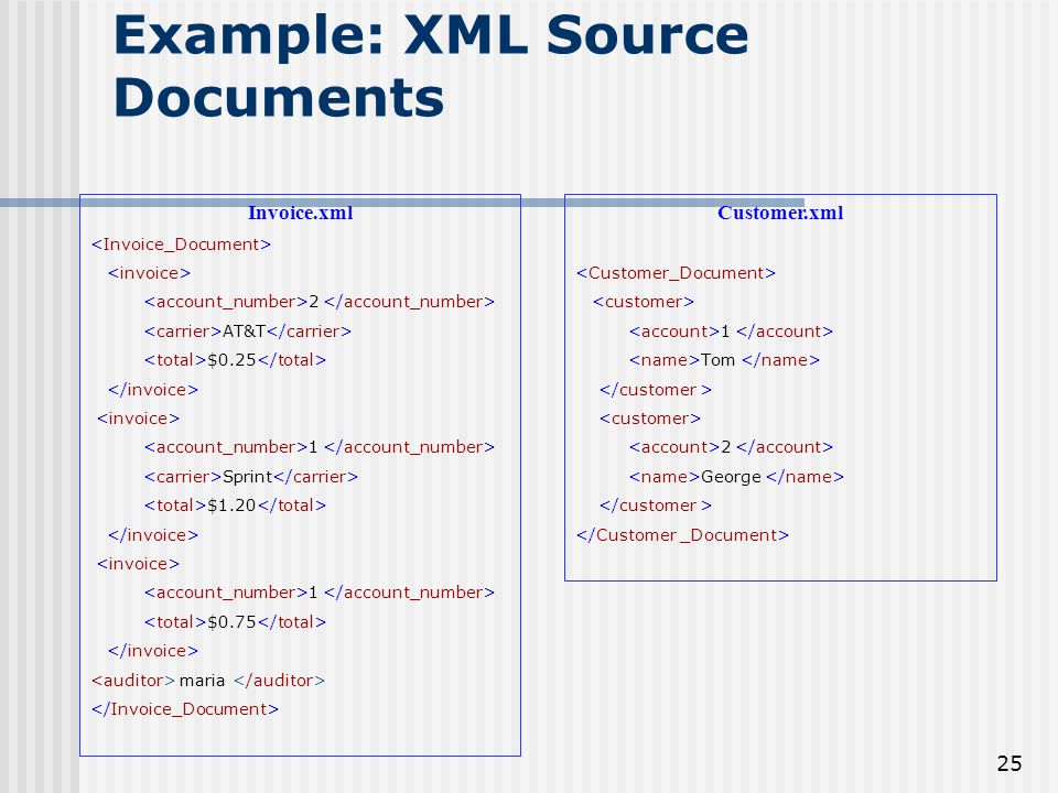 25 Example: XML Source Documents Invoice.xml 2 AT&T $ Sprint $ $0.75 maria Customer.xml 1 Tom 2 George