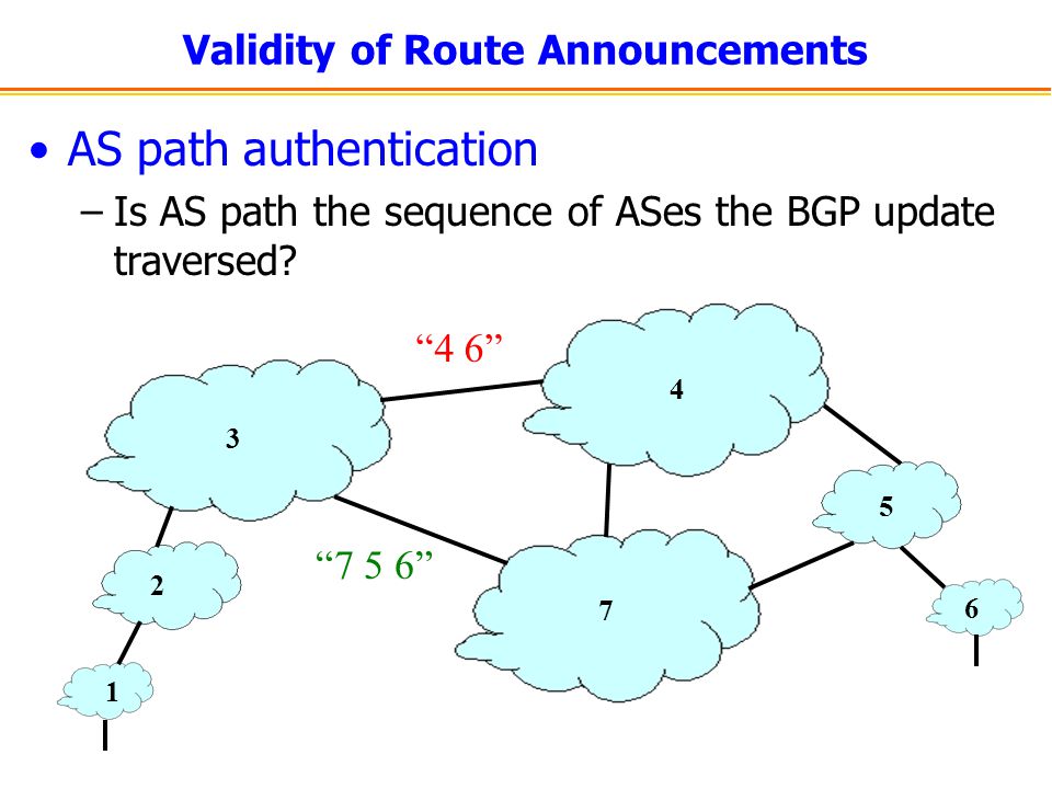 Validity of Route Announcements AS path authentication –Is AS path the sequence of ASes the BGP update traversed.