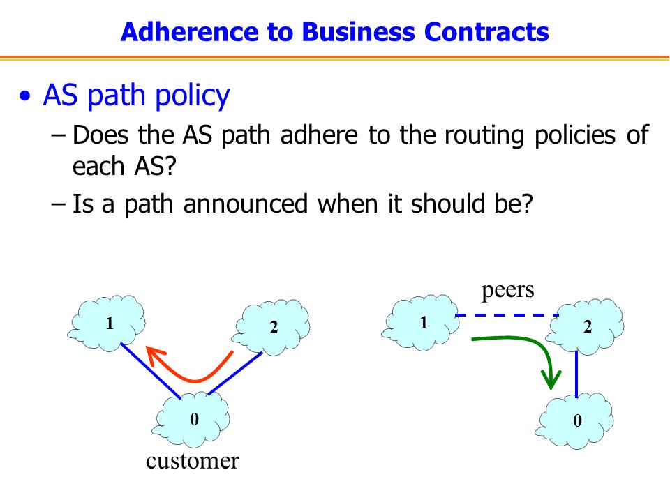 Adherence to Business Contracts AS path policy –Does the AS path adhere to the routing policies of each AS.