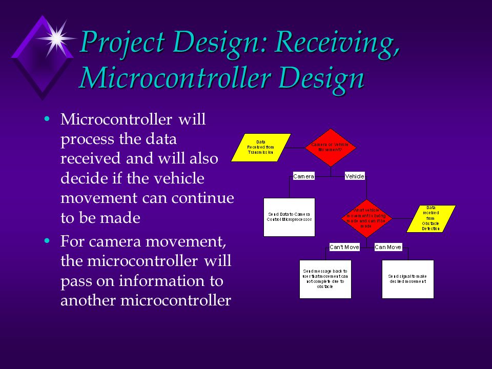 Project Design: Receiving, Microcontroller Design Microcontroller will process the data received and will also decide if the vehicle movement can continue to be made For camera movement, the microcontroller will pass on information to another microcontroller