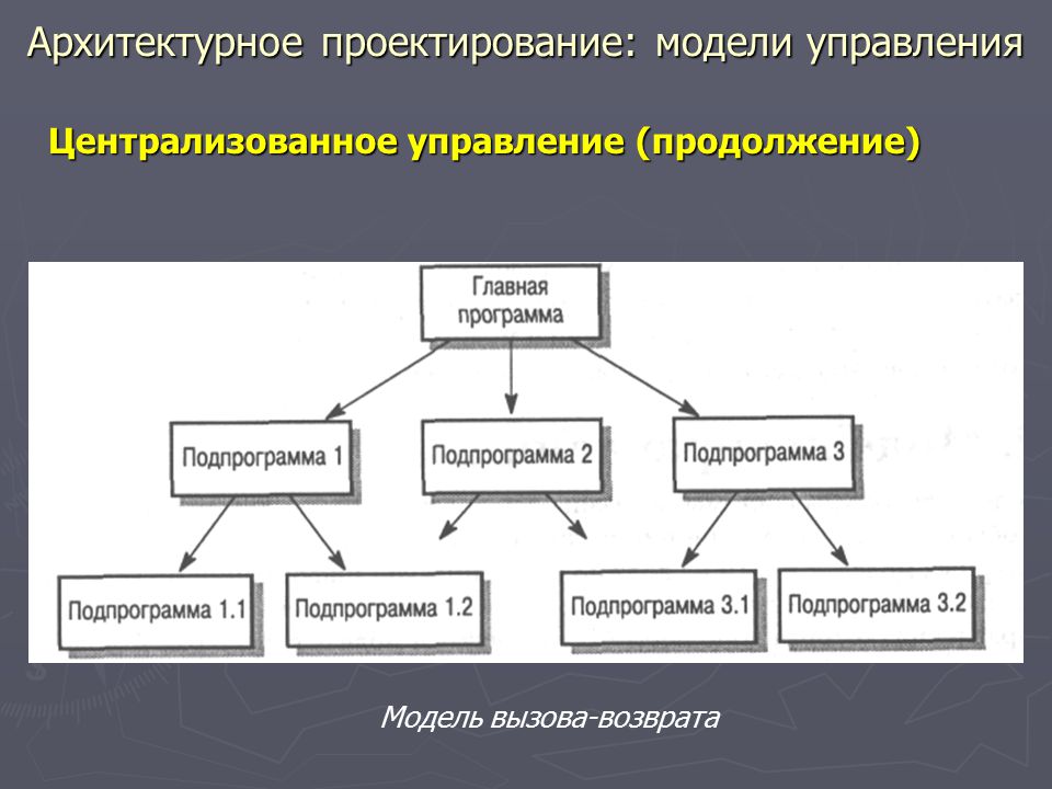 Обеспечение проектирования. Проектирование программного обеспечения. Проектирование и разработка программного продукта. Проектирование программного продукта. Методы проектирования программного обеспечения.