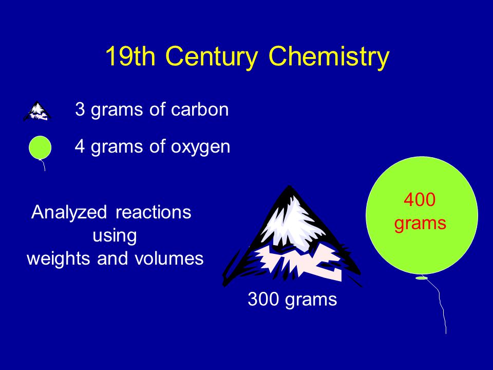 19th Century Chemistry 3 grams of carbon 4 grams of oxygen 400 grams 300 grams Analyzed reactions using weights and volumes