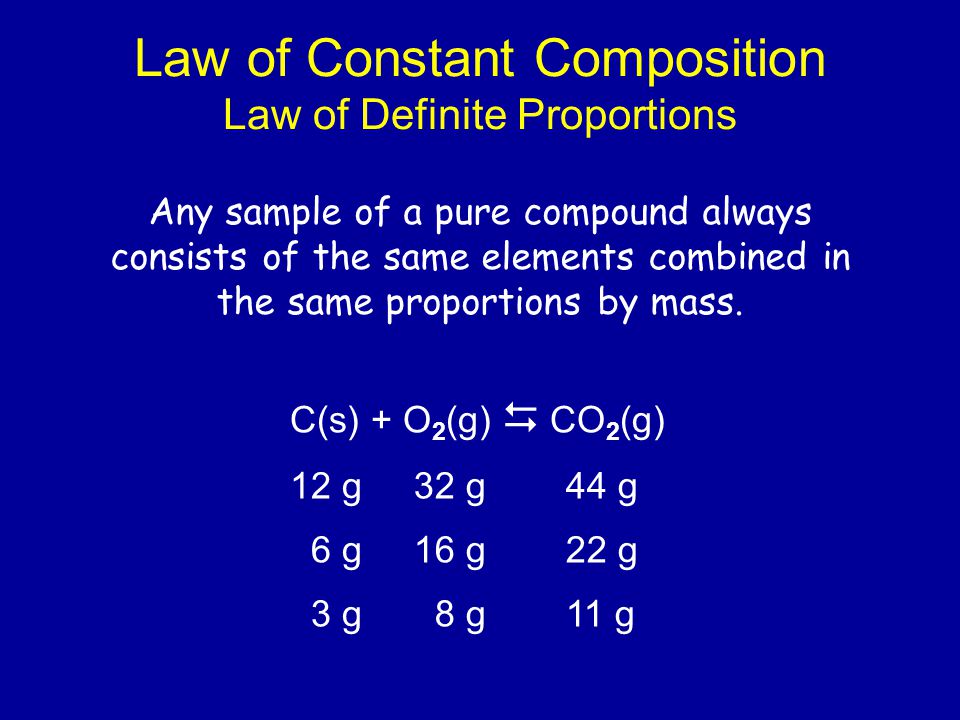 Law of Constant Composition Law of Definite Proportions C(s) + O 2 (g)  CO 2 (g) 12 g32 g44 g 6 g16 g22 g 3 g 8 g11 g Any sample of a pure compound always consists of the same elements combined in the same proportions by mass.