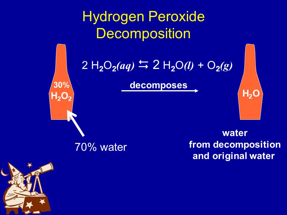 Hydrogen Peroxide Decomposition 30% H2O2H2O2 decomposes H2OH2O water from decomposition and original water 2 H 2 O 2 (aq)  2 H 2 O (l) + O 2 (g) 70% water