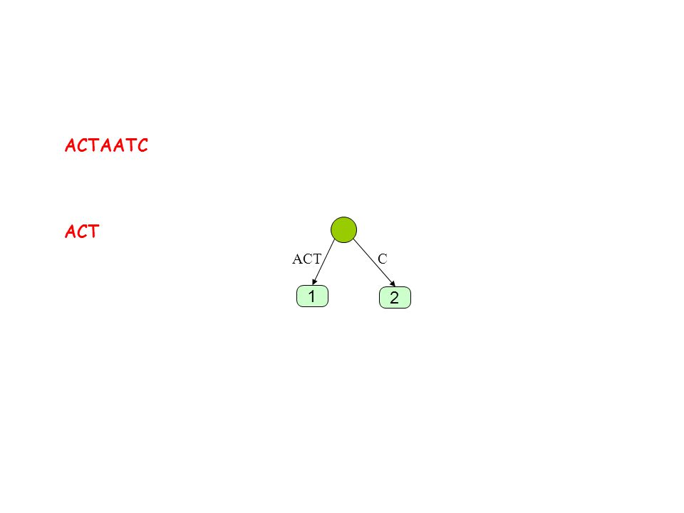Suffix trees. Trie A tree representing a set of strings. a c b c e e f d b f e g { aeef ad bbfe bbfg c } -  ppt download
