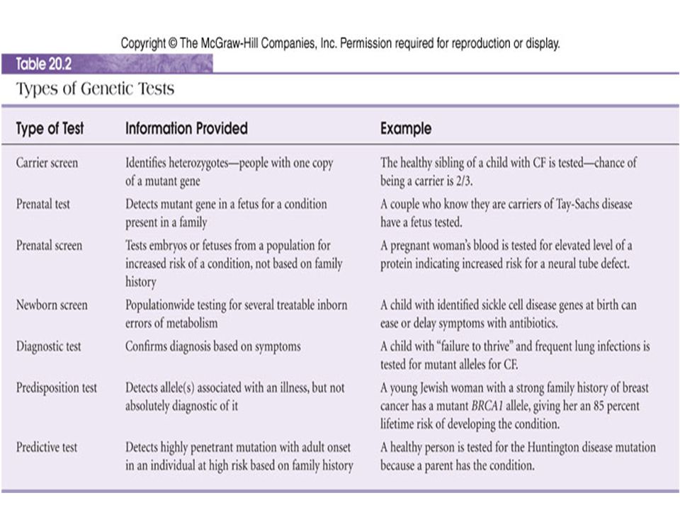 Genetic Testing - - Genetic Counseling - - Genetic Therapy - By: Austin  Justin Amanda Brie. - Ppt Download
