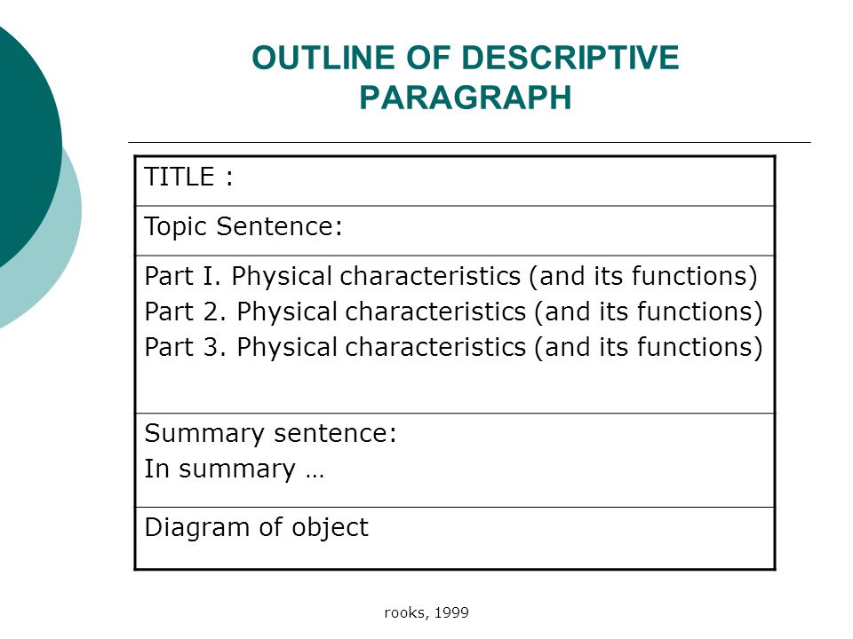 rooks, 1999 OUTLINE OF DESCRIPTIVE PARAGRAPH TITLE : Topic Sentence: Part I.