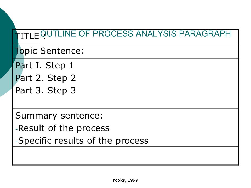 rooks, 1999 OUTLINE OF PROCESS ANALYSIS PARAGRAPH TITLE : Topic Sentence: Part I.
